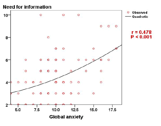Clinical-Schizophrenia-correlation