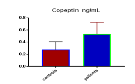 clinical-schizophrenia-copeptin