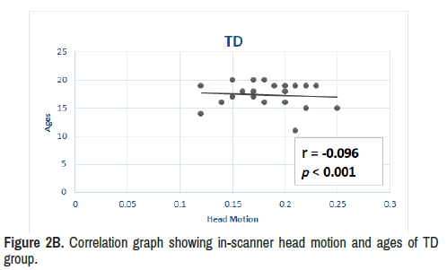 clinical-schizophrenia-correlation-graph-16-s4-g002b