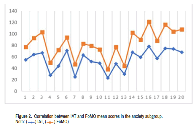 clinical-schizophrenia-fomo-correlation