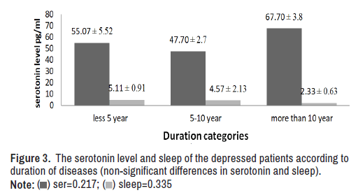 clinical-schizophrenia-serotonin-level