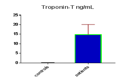 clinical-schizophrenia-troponin